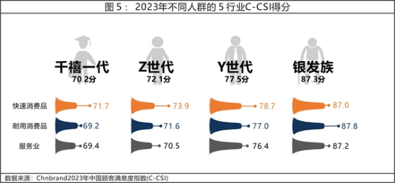 13 2023年中國(guó)顧客滿(mǎn)意度指數(shù)C-CSI研究成果權(quán)威發(fā)布4209.png